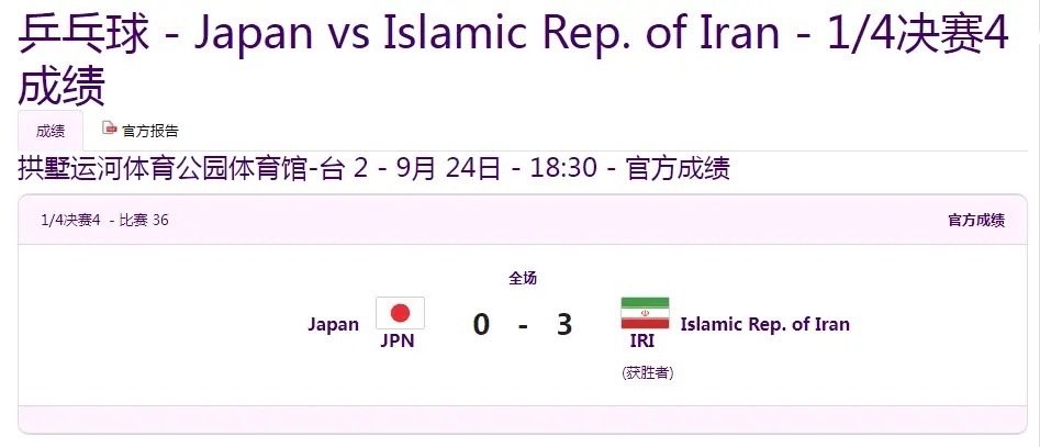 伊朗教练称击败日本是历史性一刻 冷门程度堪称全天赛事之最